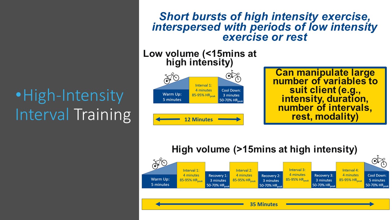 High Intensity Interval Training (HIIT) and Type 2 Diabetes